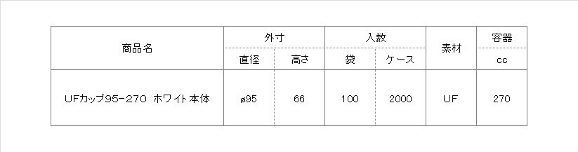 UFカップ95-270(ホワイト)本体 【2000枚】 シーピー化成_画像2
