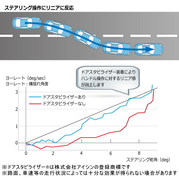 CUSCOドアスタビライザーR用 左右ドア用 専用ボルト付 MN71Sクロスビー 2017/12～