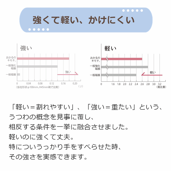 【平日15時(shí)まで即日出荷】おかるのキモチ 小鉢45【日本制 小鉢 食器 軽い 割れにくい すくいやすい 皿 軽量強(qiáng)化磁器】