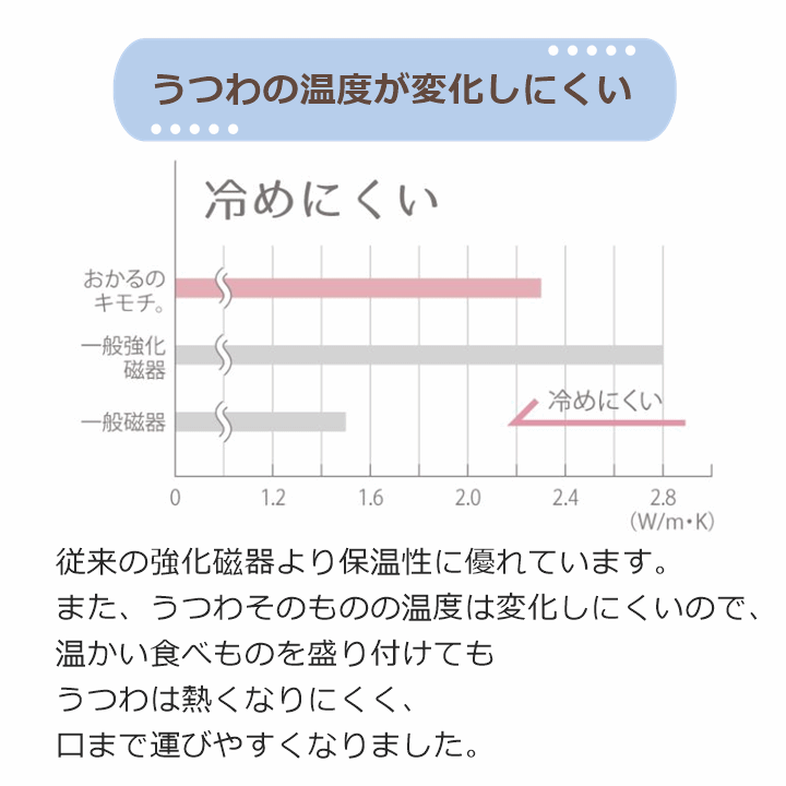 【平日15時(shí)まで即日出荷】おかるのキモチ 小鉢45【日本制 小鉢 食器 軽い 割れにくい すくいやすい 皿 軽量強(qiáng)化磁器】