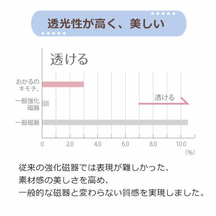 【平日15時(shí)まで即日出荷】おかるのキモチ 小鉢45【日本制 小鉢 食器 軽い 割れにくい すくいやすい 皿 軽量強(qiáng)化磁器】