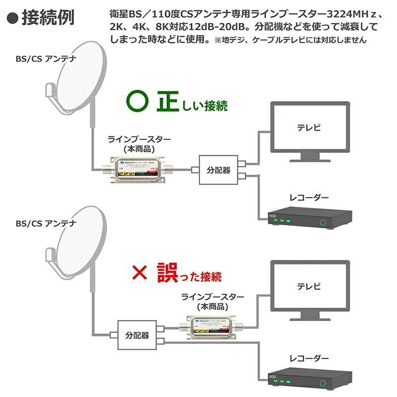 2K 4K 8K 対応 ラインブースター テレビアンテナ用 BS/CS専用 2K 4K 8K 対応 ラインブースター テレビアンテナ用 BS/CS専用