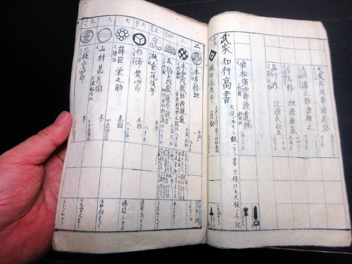 5610円 ☆0710和本江戸文政12年(1829)武鑑写本「御旗本家附」1 5610円 ☆0710和本江戸文政12年(1829)武鑑写本「御旗本家附」1