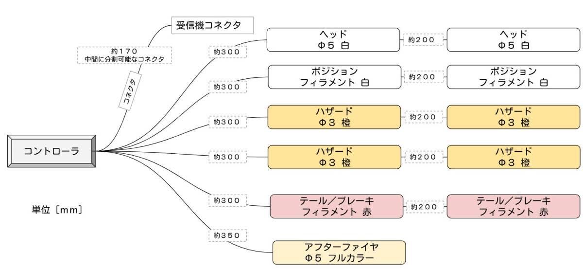 スロットル連動LEDコントローラVer 3 LEDタイプ フィラメントLED