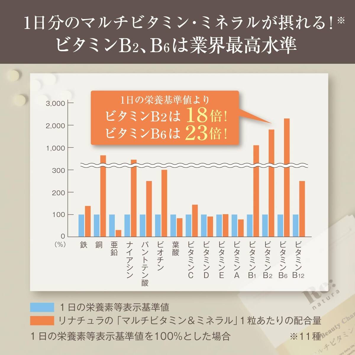 1056[ новый товар не использовался / срок годности 2026.4]linachula мульти- витамин минерал .. красота isoflabonW. кислота . автомобиль ta шероховатость питание функция товар 13 вид 