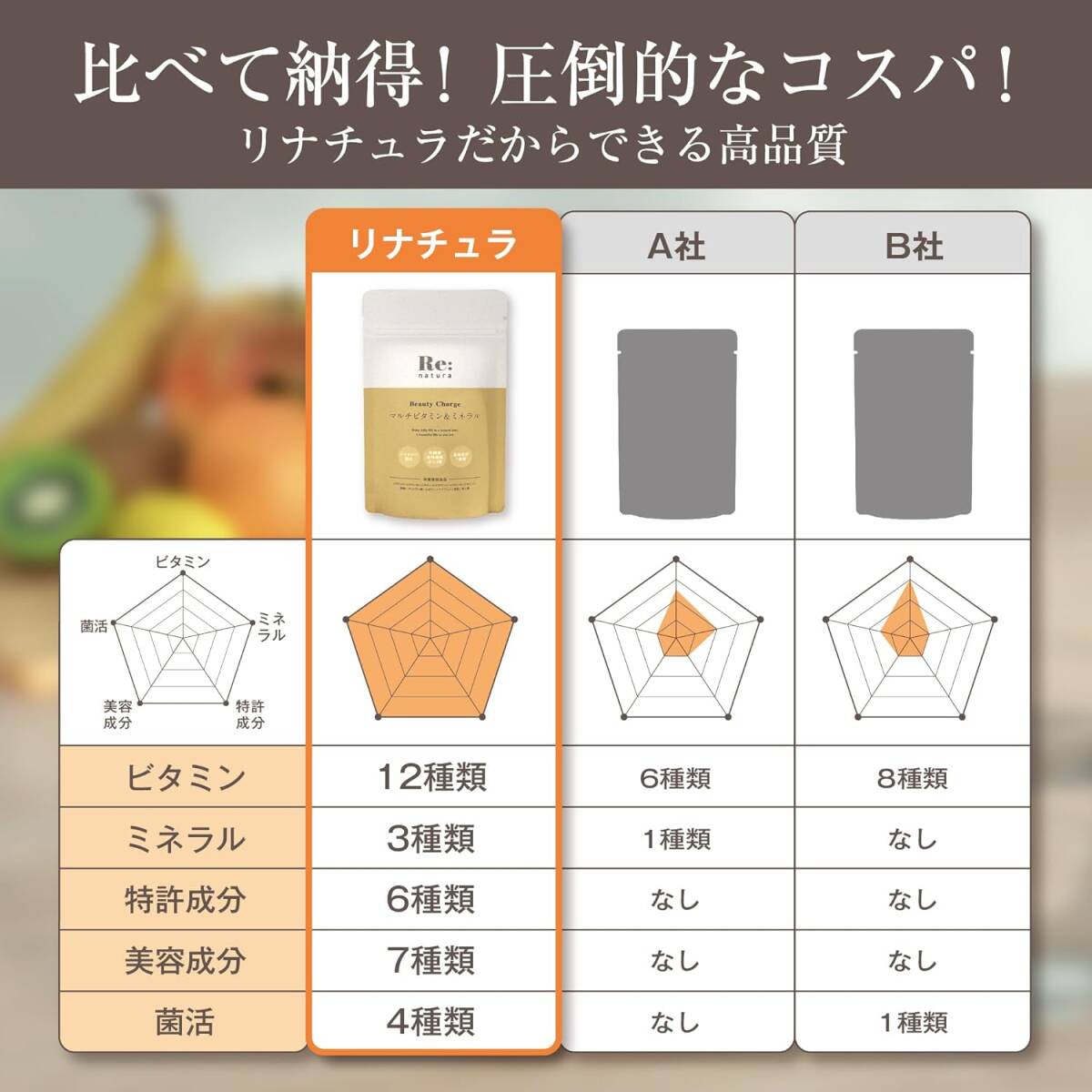 1056[ новый товар не использовался / срок годности 2026.4]linachula мульти- витамин минерал .. красота isoflabonW. кислота . автомобиль ta шероховатость питание функция товар 13 вид 