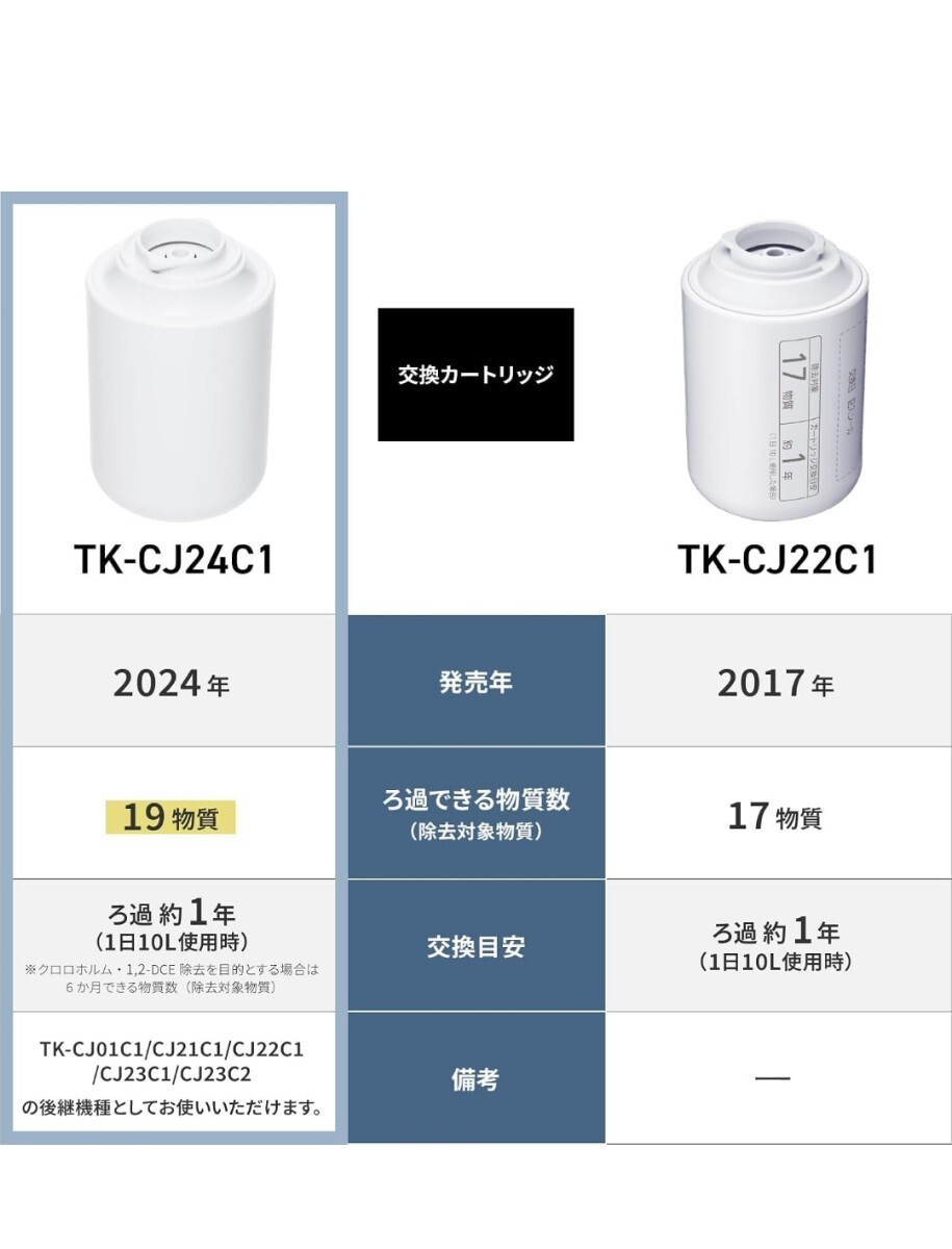 送料無料 パナソニック TK-CJ24C1 浄水器用交換カートリッジ TK 送料無料 パナソニック TK-CJ24C1 浄水器用交換カートリッジ TK