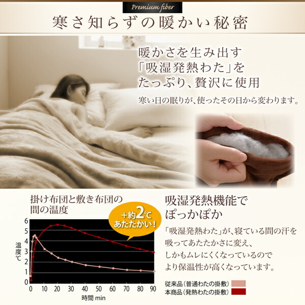 gran+グランプラス 2枚合わせ毛布・パッド一体型ボックスシーツ gran+グランプラス 2枚合わせ毛布・パッド一体型ボックスシーツ