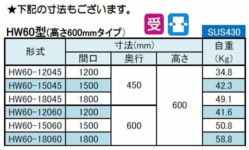 シンコー 吊戸棚 両面 幅1200×奥行450×高さ600 (HW60-12045)(
