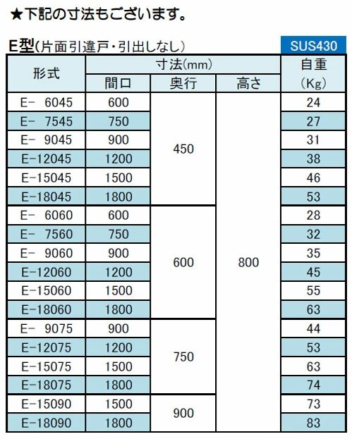 シンコー 調理台 幅900×奥行600×高さ800 (E-9060)(送料無料)(業務用)