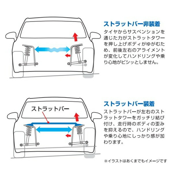 CUSCOオーバルシャフトタワーバーF用 LA400Kコペン KFターボ 2014/6～