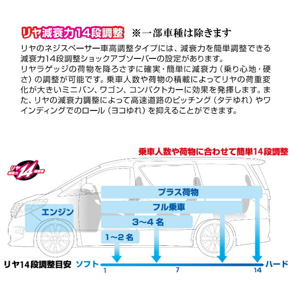 クスコ ストリートA マツダ AZワゴン MJ21S/1〜2型 630-62J-CBF 車高調 サスペンションキット 送料無料 CUSCO street車高調整キット前後セット アッパーマウントなし MJ21S