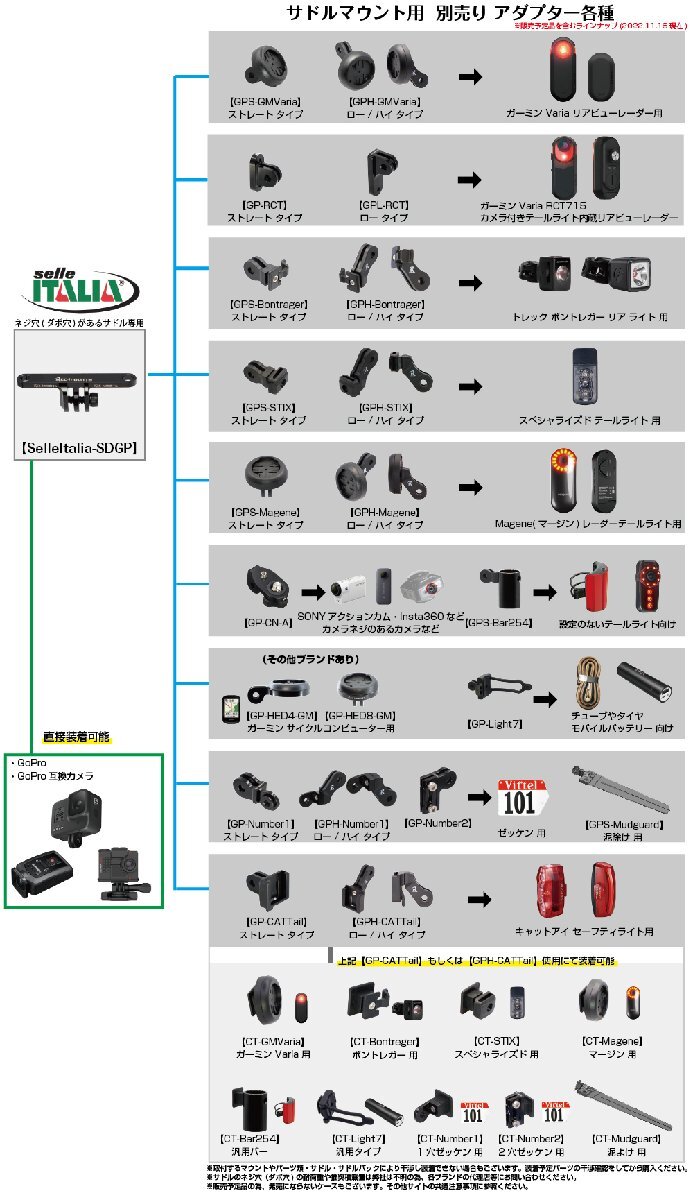 [rek крепление ] седло крепление Selle Italia FLITE BOOST комплект karubonio super поток Saddle соответствует [SelleItalia-SDGP]