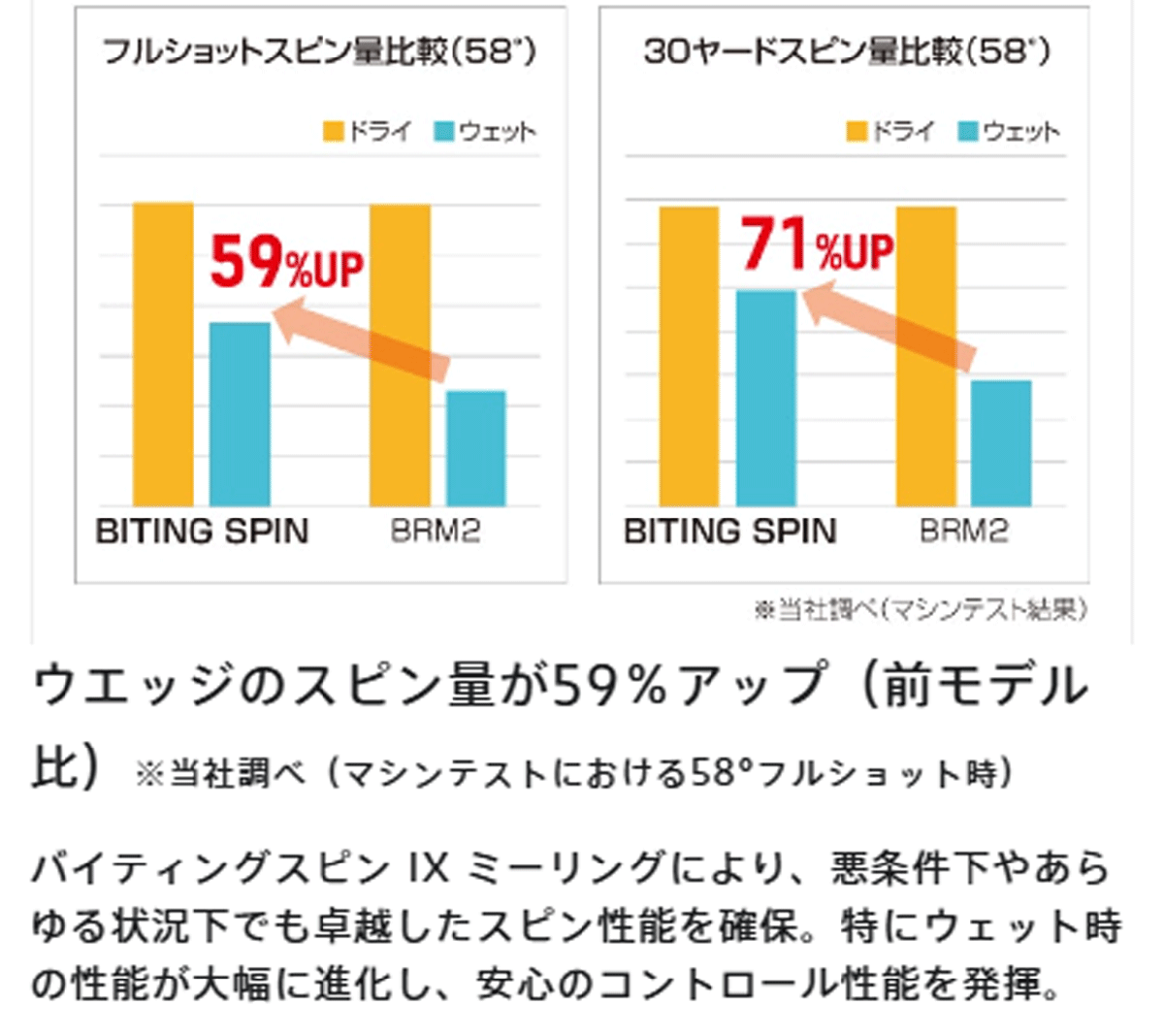 新品■ブリヂストン■2024.9■BITING SPIN■ウエッジ２本■50-10/58-08■NS PRO MODUS3 TOUR120 スチール■S■軟鉄 鍛造■激スピン■正規品_画像10