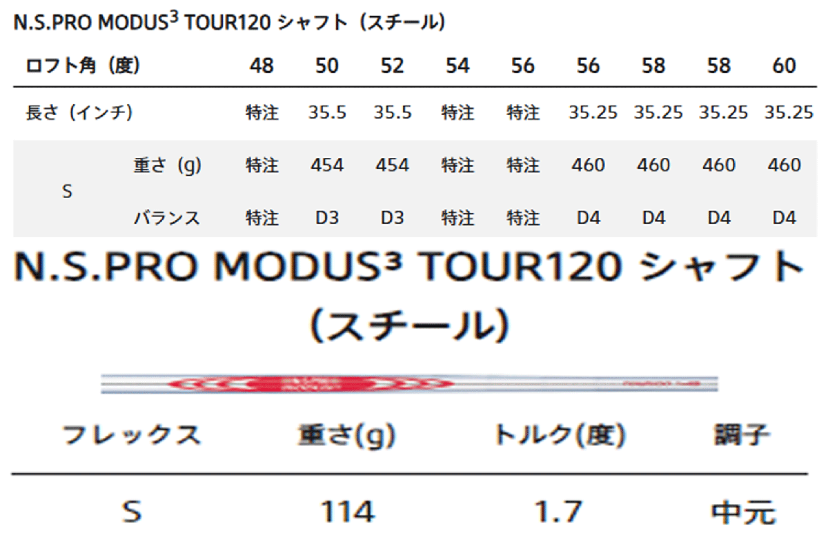 新品■ブリヂストン■2024.9■BITING SPIN■ウエッジ２本■50-10/58-08■NS PRO MODUS3 TOUR120 スチール■S■軟鉄 鍛造■激スピン■正規品_画像5