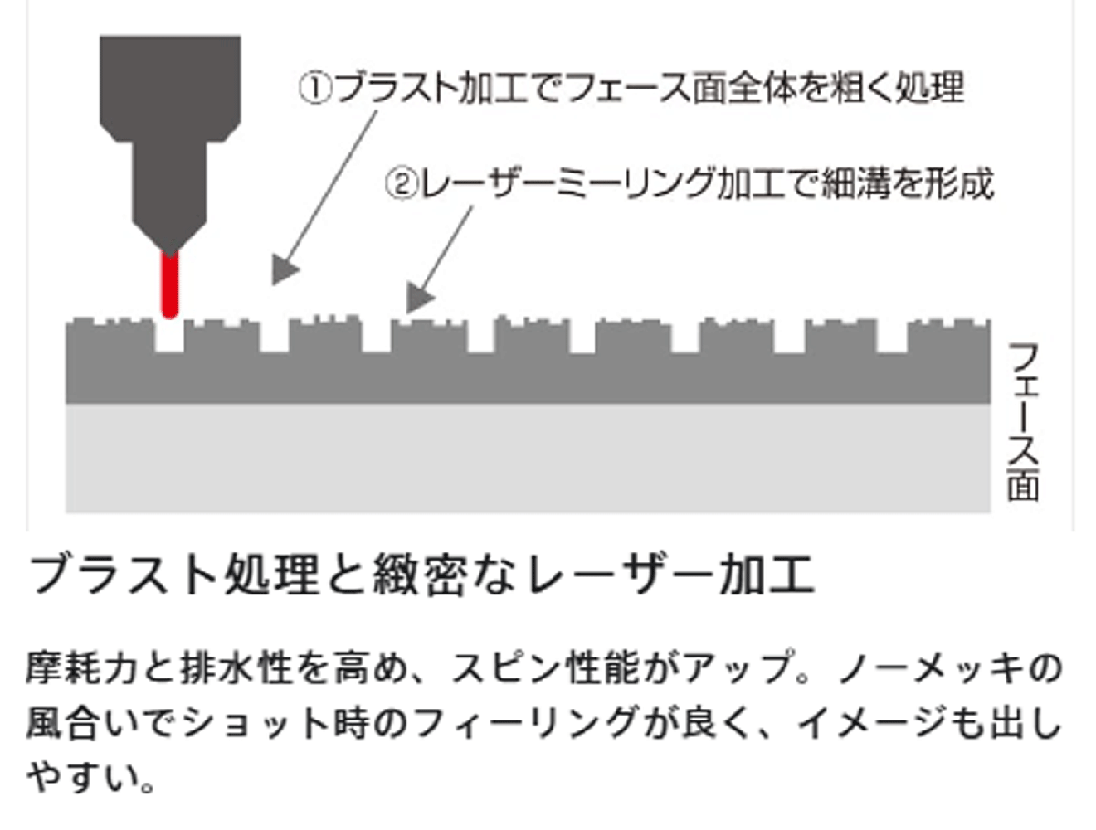 新品■ブリヂストン■2024.9■BITING SPIN■ウエッジ２本■50-10/58-08■NS PRO MODUS3 TOUR120 スチール■S■軟鉄 鍛造■激スピン■正規品_画像9