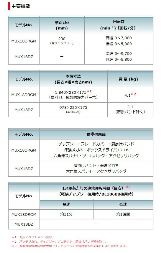 (マキタ) 充電式スプリット草刈機 MUX18DRGM モータ部+刈払アタッチメント BL1860B+充電器DC18RF+ツールバッグ付 18V対応 makita 大型商品_画像7