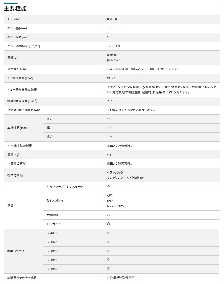 (マキタ) BS001GZ 充電式ベルトサンダ 本体のみ ベルト幅76mm 40Vmax対応 makita_画像6