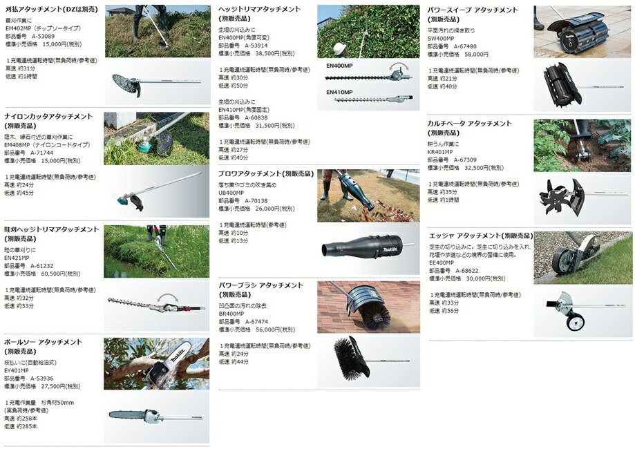 (マキタ) 充電式スプリット草刈機 MUX18DRGM モータ部+刈払アタッチメント BL1860B+充電器DC18RF+ツールバッグ付 18V対応 makita 大型商品_画像6