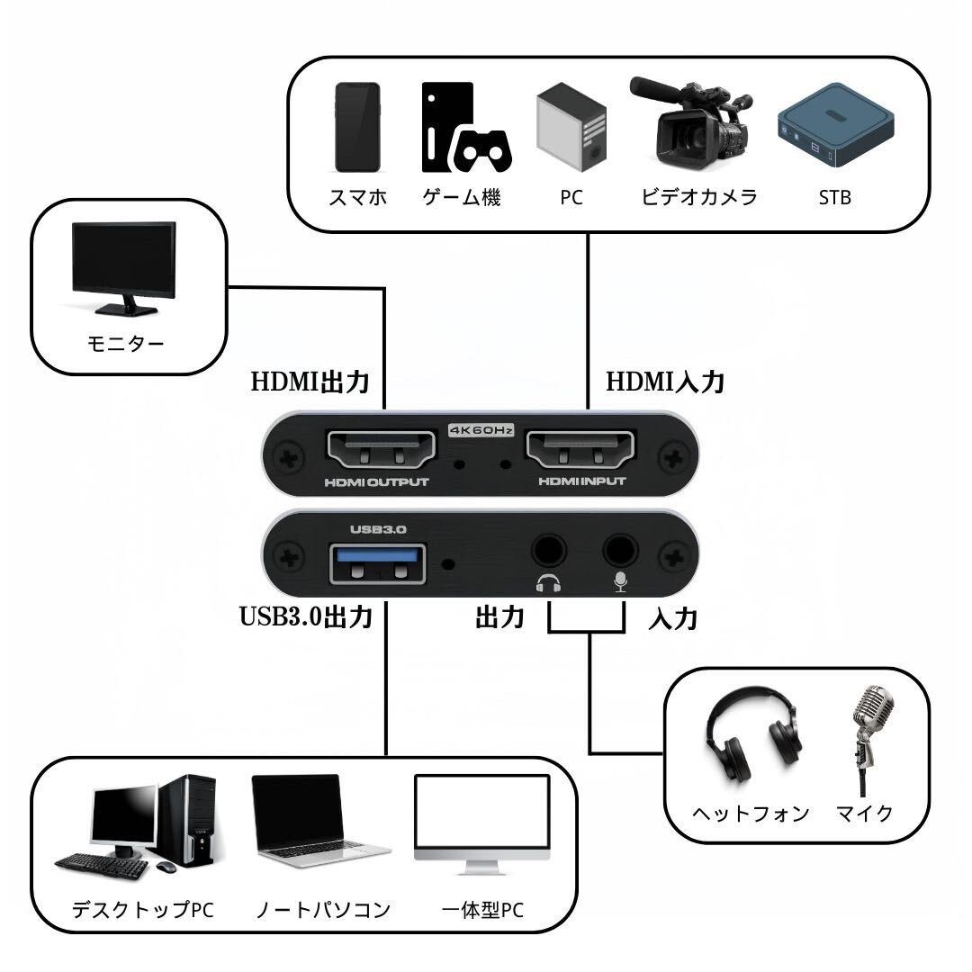 HDMI キャプチャーボード 4K 60fps パススルー ビデオ HDMI キャプチャーボード 4K 60fps パススルー ビデオ