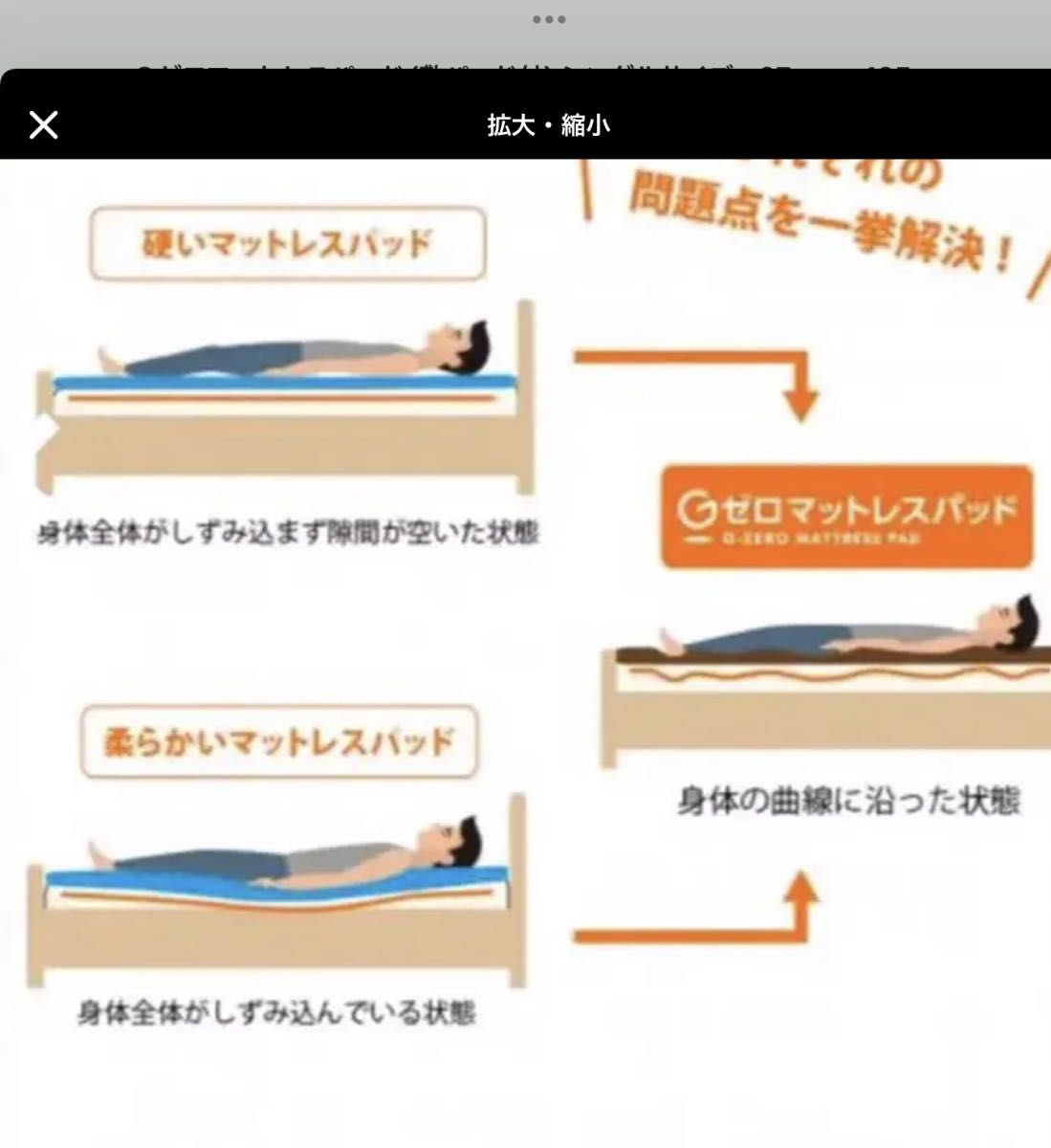 Gゼロマットレスパッド(敷パッド付) シングルサイズ 97cm Gゼロマットレスパッド(敷パッド付) シングルサイズ 97cm