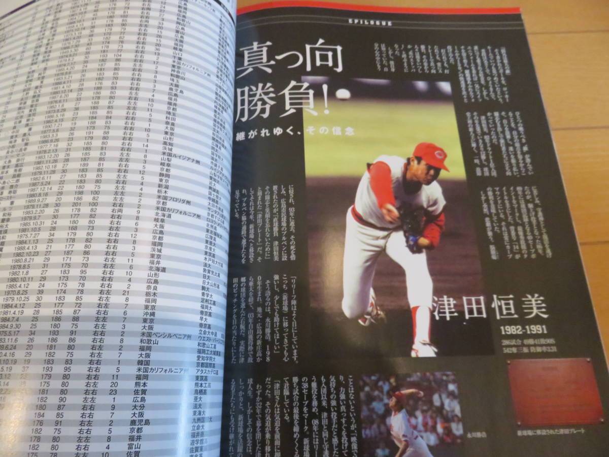  Baseball magazine Tsu rice field player,.. player etc. valuable . photograph . full load! Hiroshima Toyo Carp 60 year history super-beauty goods 