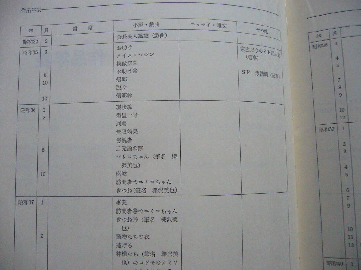 ★平石滋「筒井康隆大事典　全書籍作品目録」★自家版★1979年刊★大判★希少_画像7