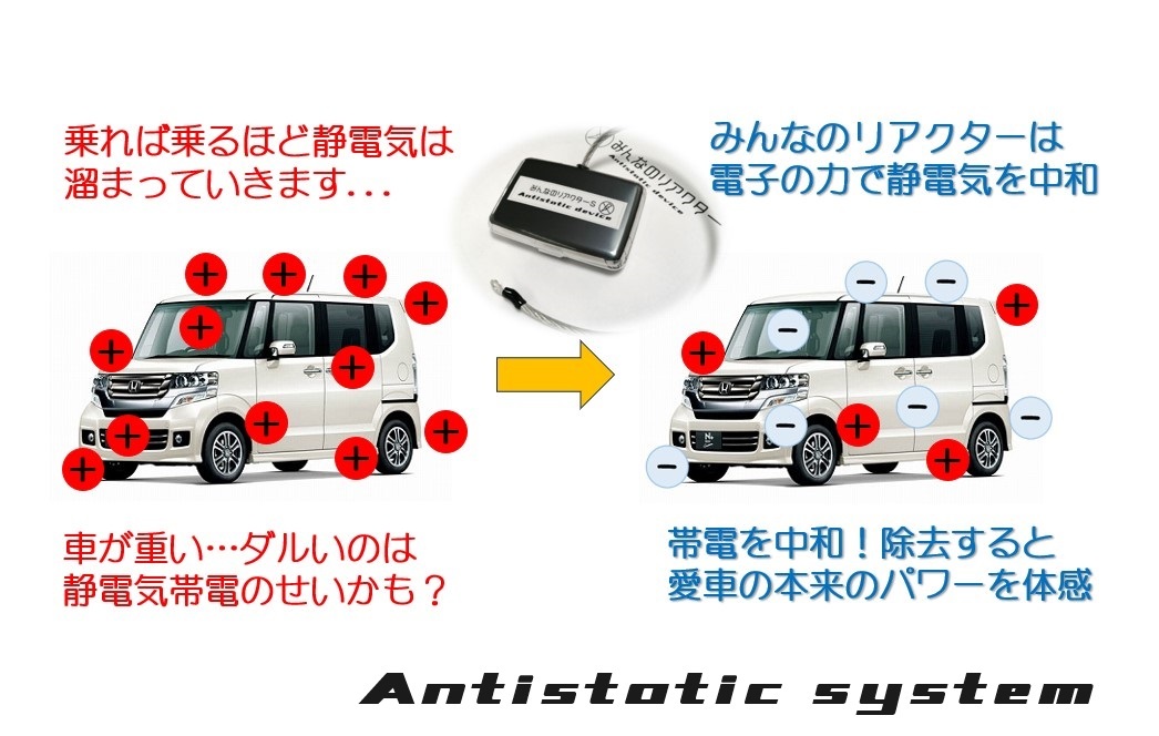 みんなのリアクター 電流制御センサー回避バー付き 限定セット みんなのリアクター 電流制御センサー回避バー付き 限定セット