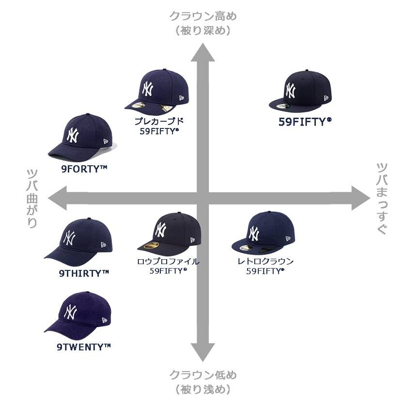 新品未使用 ニューエラ キャップ MLB LA ドジャース シティ 新品未使用 ニューエラ キャップ MLB LA ドジャース シティ