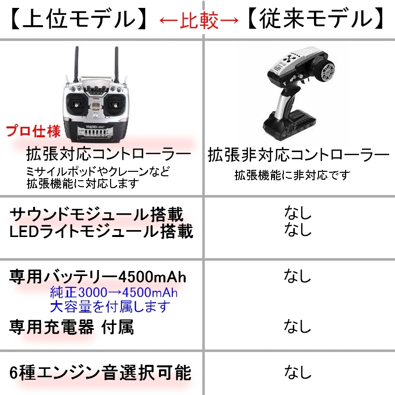  stock have [ top model ]HG P801 battery attached [LED light + sound module installing ] Army military truck HEMUTT radio controlled car 1/12