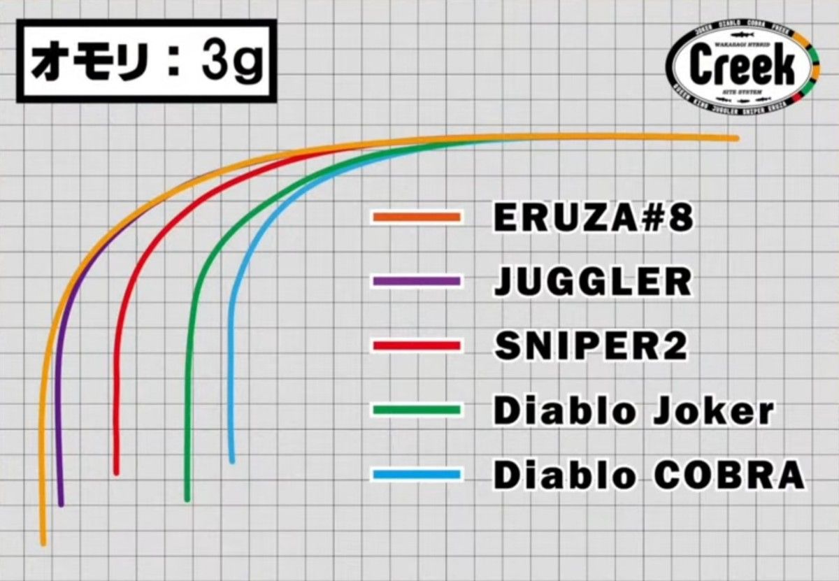 クリーク スナイパーⅡ ワカサギ穂先 2本セット|Yahoo!フリマ クリーク スナイパーⅡ ワカサギ穂先 2本セット|Yahoo!フリマ
