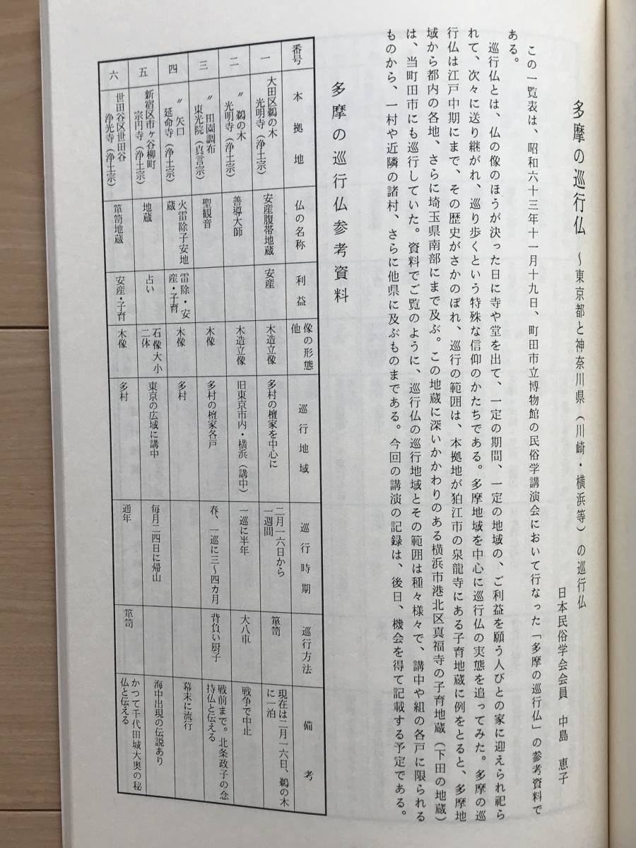 多摩の食生活・多摩の民間信仰 民俗学講演会記録 1987・1988年度_画像6