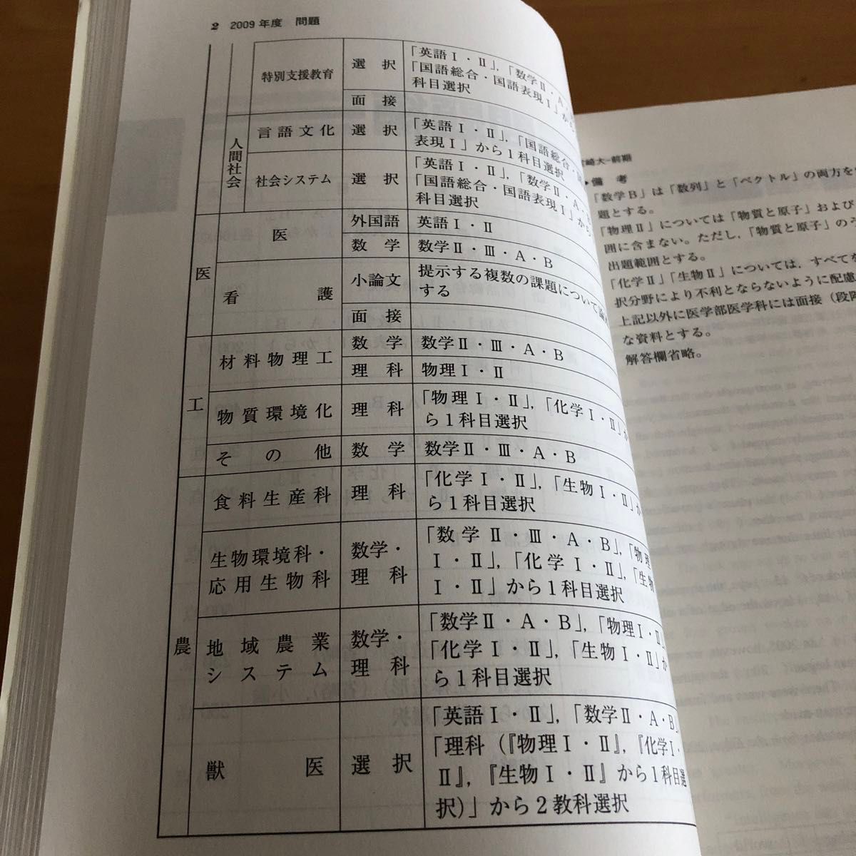 大学入試シリーズ 宮崎大学 赤本 過去問 2010 最近3ヵ年 大学 大学入試シリーズ 宮崎大学 赤本 過去問 2010 最近3ヵ年 大学