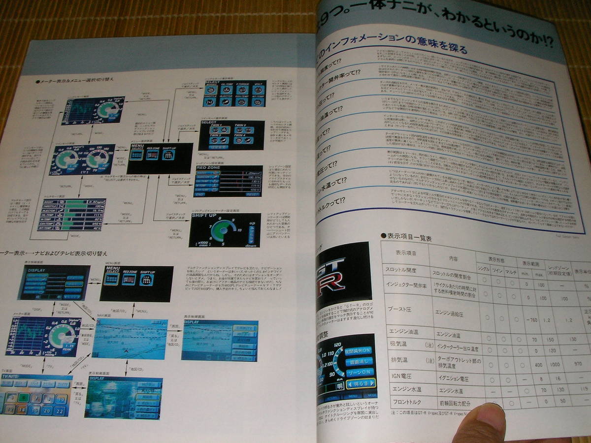 GT-Rマガジン０２７（1999） GT-Rが出来るまで Kansai向井XMine's新倉の画像9