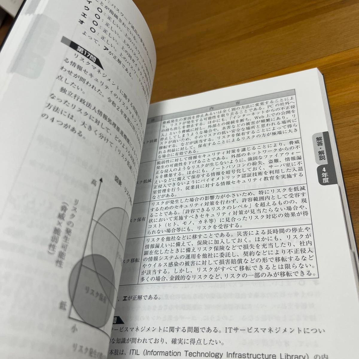 中小企業診断士最速合格のための第1次試験過去問題集 2024 中小企業診断士最速合格のための第1次試験過去問題集 2024