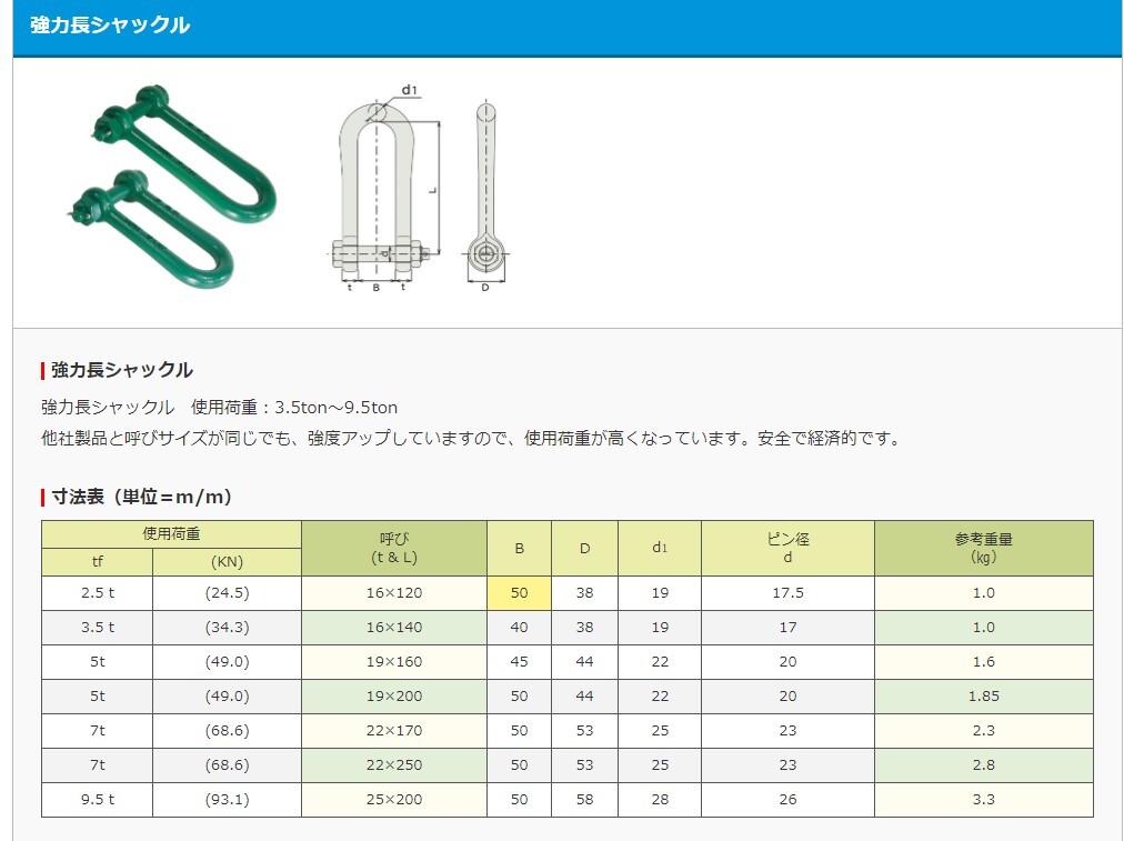 関西工業 強力長シャックル 7ton ☆4個 ボルトナット SB 22 関西工業 強力長シャックル 7ton ☆4個 ボルトナット SB 22