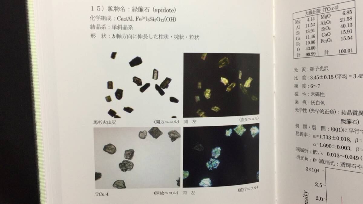 品質が完璧 火山灰中の鉱物 検索・鑑定図鑑〈プレパラートで知る火山灰の 地学