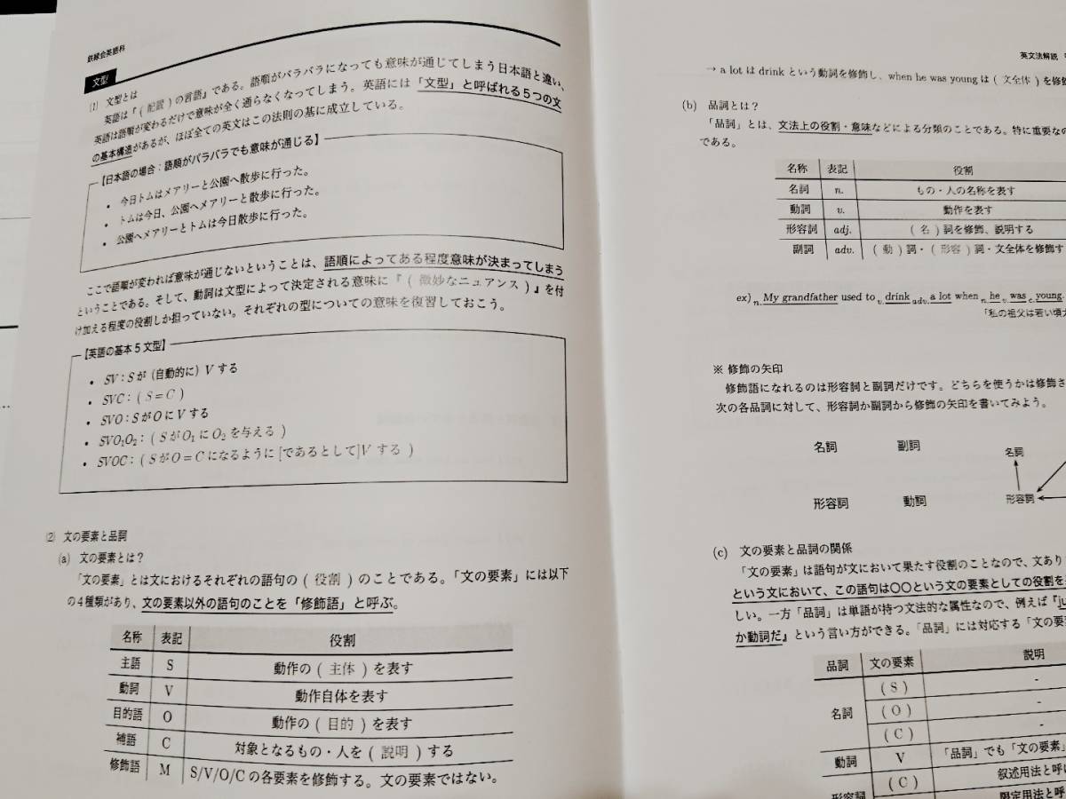 ヤフオク 高3英語 英文法総復習 講師オリジナル 18年 鉄緑