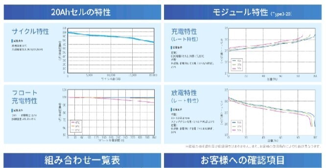 TOSHIBA純正 チタンバッテリー Scibバッテリー 蓄電池 電気節約 TOSHIBA純正 チタンバッテリー Scibバッテリー 蓄電池 電気節約