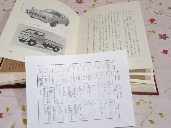 ヤフオク 9 山口日産四十五年史 松村茂 山口日産自動車 ヤフオク 9 山口日産四十五年史 松村茂 山口日産自動車
