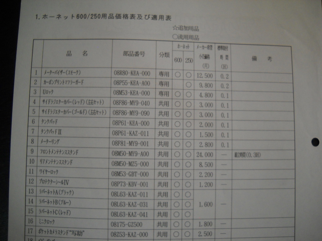 ★保存版 珍品 ホンダ正規 CB250 MC31 ホーネット CB600 PC34 アクセサリー オプション 資料カタログ 非売品★_画像2