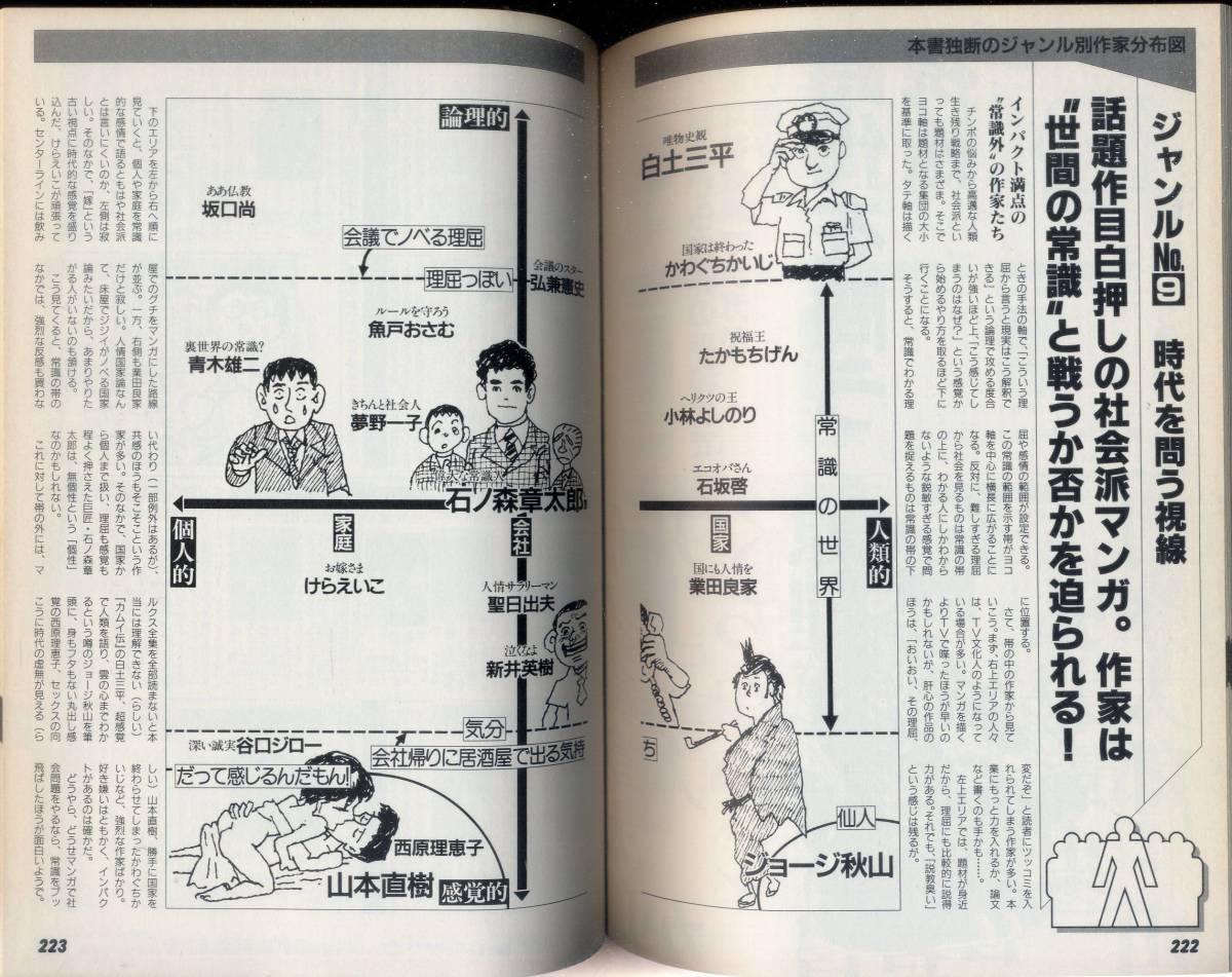 ヤフオク 日本一のマンガを探せ 別冊宝島316 ムック 1 ヤフオク 日本一のマンガを探せ 別冊宝島316 ムック 1