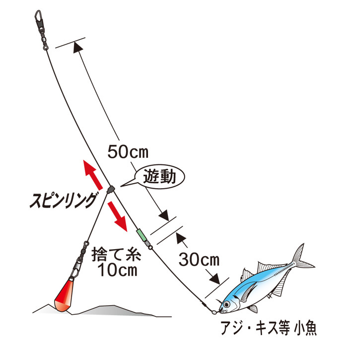 Paypayフリマ がまかつ Gamakatsu 堤防 ヒラメ マゴチ仕掛 ぶっこみスルスル 針 3号 ハリス 3号 幹糸 5号 オモリ 6号 赤