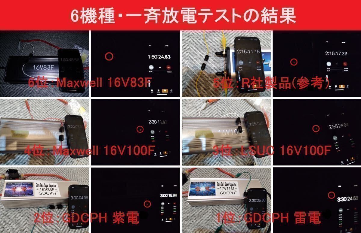 【クリスマスセール開催中!送料無料・即納】 EDLC スーパー キャパシタ 16V83F GDCPH 紫電 実測容量180F相当 トルクアップ 燃費 音質向上 【クリスマスセール開催中!送料無料・即納】 EDLC スーパー キャパシタ 16V83F GDCPH 紫電 実測容量180F相当 トルクアップ 燃費 音質向上