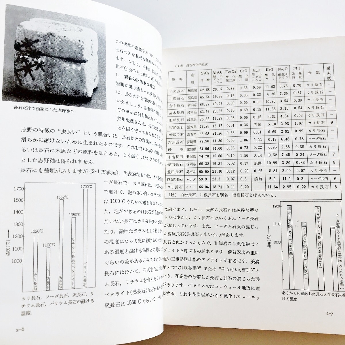 Yahoo!オークション - 希少本陶芸の釉薬理論と調製の実際大西 Yahoo!オークション - 希少本陶芸の釉薬理論と調製の実際大西