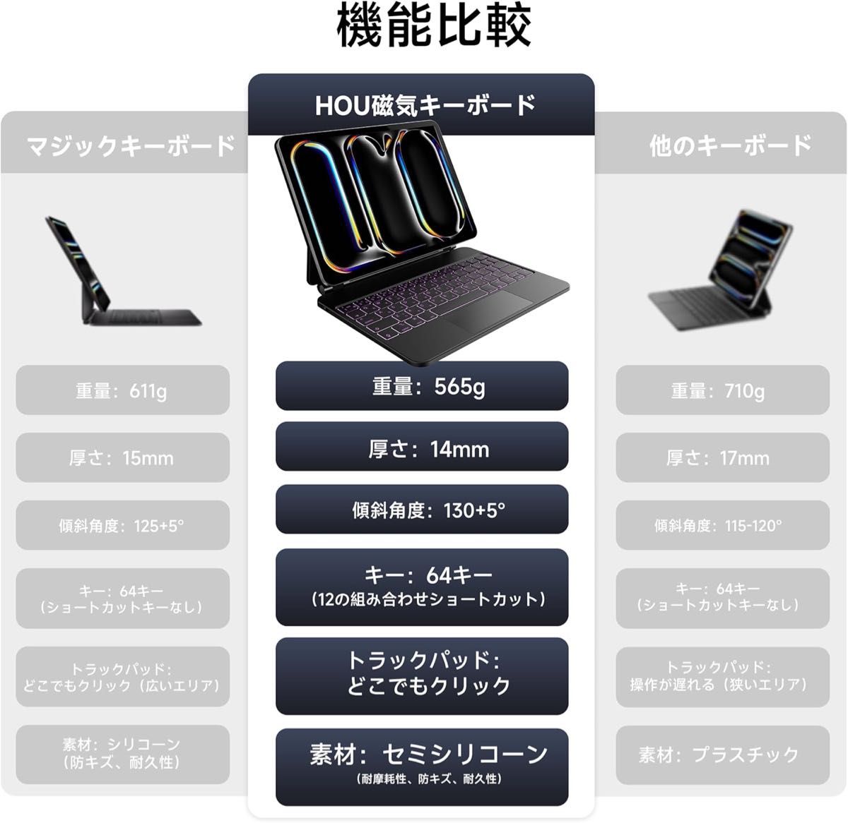 マジックキーボード HOU 2024 (M4) iPad Pro 11インチ 用 マジックキーボード HOU 2024 (M4) iPad Pro 11インチ 用