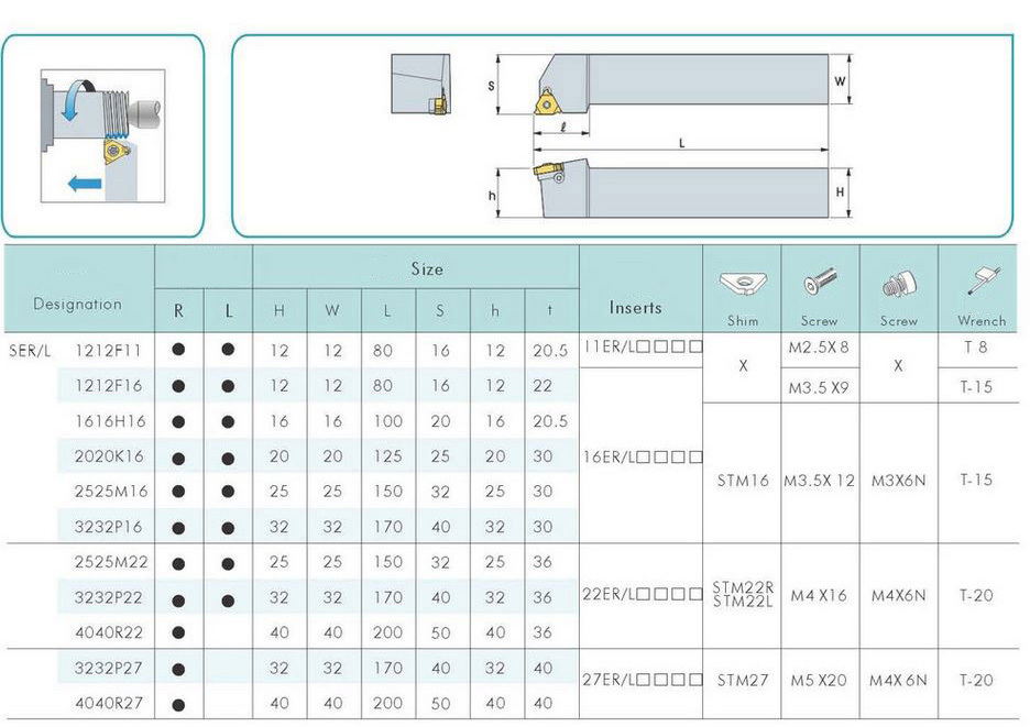 送料無料:スローアウェイバイト　外径ねじ切り用 12mm J06_画像3