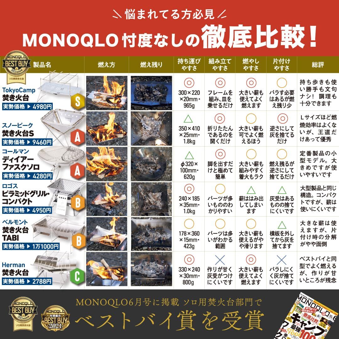 コンパクト 焚火台 ミニ ソロ 焚き火台 軽量 Camp 折りたたみ式 キャンプ Tokyo (焚き火台)_画像8