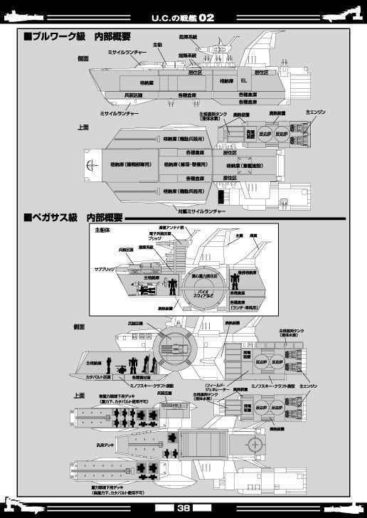  Mobile Suit Gundam *C104 new . series *[ name of product /U.C.. battleship no. 2 compilation ][ including in a package & free shipping have ][ great number successful bid privilege have ]