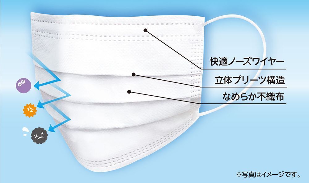 ( bulk buying )a- Tec 99% cut non-woven soft mask (50 sheets insertion )L size 52386 (×3 set )